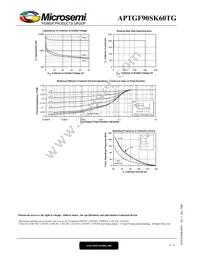 APTGF90SK60TG Datasheet Page 6