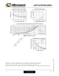 APTGF90TDU60PG Datasheet Page 6