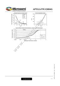 APTGL475U120D4G Datasheet Page 5