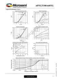 APTGT100A60TG Datasheet Page 4