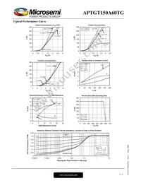 APTGT150A60TG Datasheet Page 4