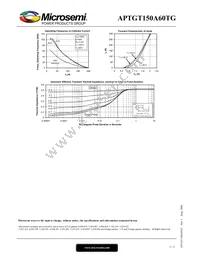 APTGT150A60TG Datasheet Page 5