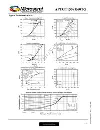 APTGT150SK60TG Datasheet Page 4