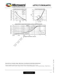 APTGT150SK60TG Datasheet Page 5