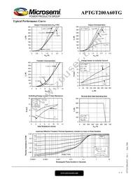 APTGT200A60TG Datasheet Page 4