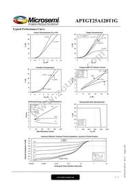 APTGT25A120T1G Datasheet Page 4