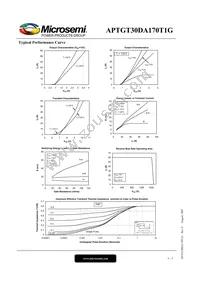 APTGT30DA170D1G Datasheet Page 4