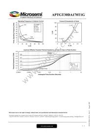 APTGT30DA170D1G Datasheet Page 5