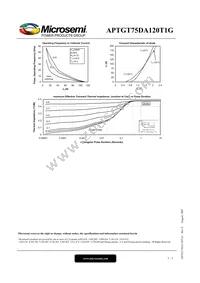 APTGT75DA120T1G Datasheet Page 5