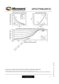 APTGT75SK120T1G Datasheet Page 5