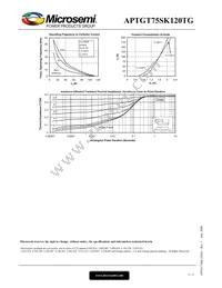 APTGT75SK120TG Datasheet Page 5