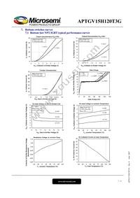 APTGV15H120T3G Datasheet Page 7