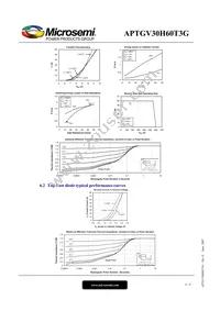 APTGV30H60T3G Datasheet Page 6