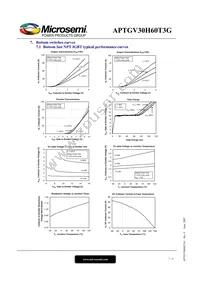 APTGV30H60T3G Datasheet Page 7