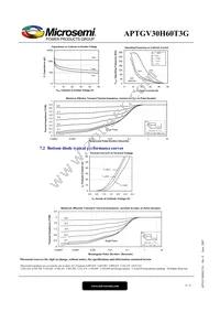 APTGV30H60T3G Datasheet Page 9