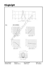 APTL3216PBC/A Datasheet Page 3