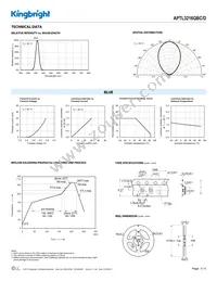 APTL3216QBC/D Datasheet Page 3