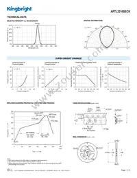 APTL3216SECK Datasheet Page 3