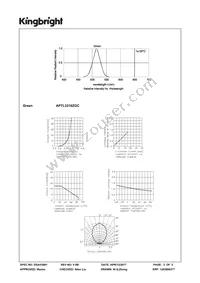 APTL3216ZGC Datasheet Page 3