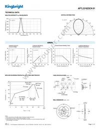 APTL3216ZGCK-01 Datasheet Page 3