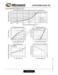 APTM100A23SCTG Datasheet Page 4