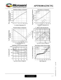 APTM100A23SCTG Datasheet Page 5