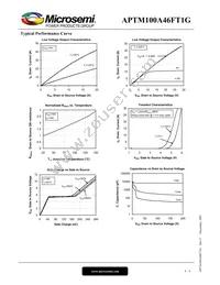 APTM100A46FT1G Datasheet Page 4