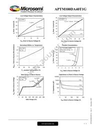 APTM100DA40T1G Datasheet Page 4