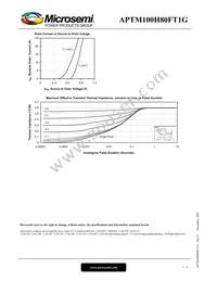 APTM100H80FT1G Datasheet Page 5