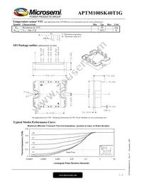 APTM100SK40T1G Datasheet Page 3