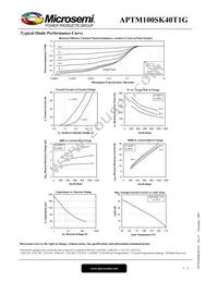 APTM100SK40T1G Datasheet Page 5