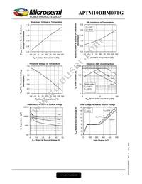 APTM10DHM09TG Datasheet Page 5