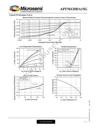 APTM120DA15G Datasheet Page 4