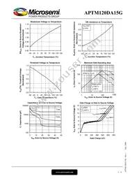 APTM120DA15G Datasheet Page 5