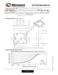 APTM120DA68T1G Datasheet Page 3