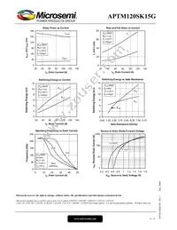 APTM120SK15G Datasheet Page 6