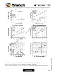 APTM120SK29TG Datasheet Page 6