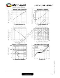 APTM120TA57FPG Datasheet Page 5