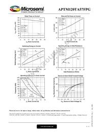 APTM120TA57FPG Datasheet Page 6