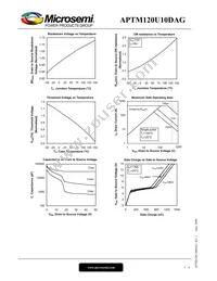 APTM120U10DAG Datasheet Page 5