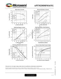 APTM20DHM16TG Datasheet Page 6