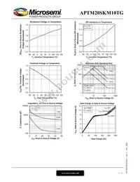 APTM20SKM10TG Datasheet Page 5