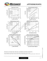 APTM20SKM10TG Datasheet Page 6