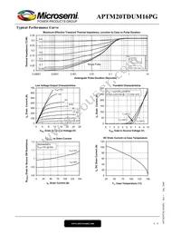 APTM20TDUM16PG Datasheet Page 4