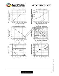 APTM20TDUM16PG Datasheet Page 5