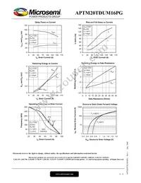 APTM20TDUM16PG Datasheet Page 6