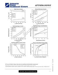 APTM50AM19STG Datasheet Page 7