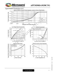 APTM50DAM38CTG Datasheet Page 4