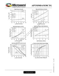 APTM50DAM38CTG Datasheet Page 6