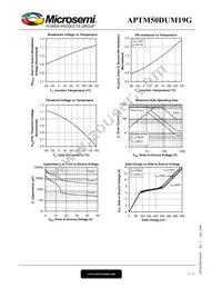 APTM50DUM19G Datasheet Page 5